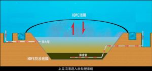 沼气池防渗膜应用中产气原理介绍